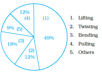 Page 40 Chapter 2 Class 8th NCERT Exemplar